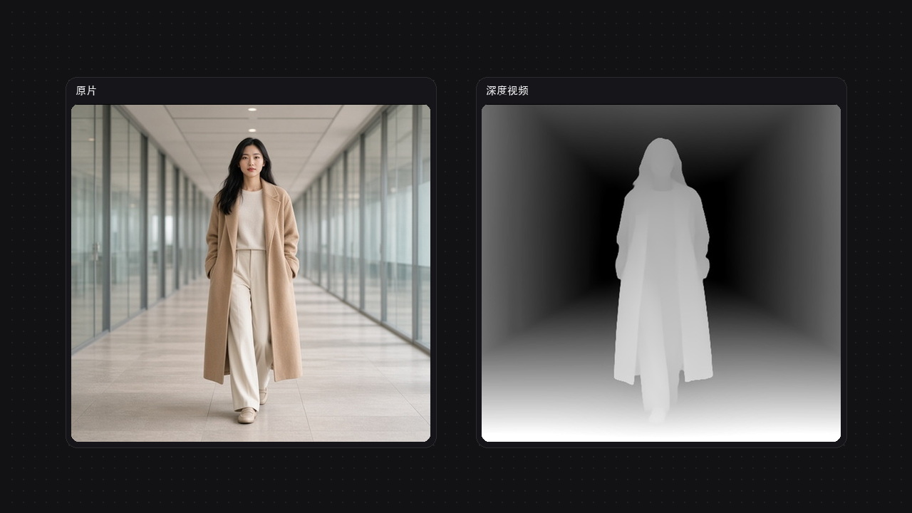 深度视频